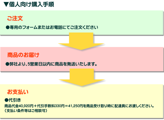 失語症リハビリ訓練用絵カード検索 印刷ソフト 言語くんデータベース 検索