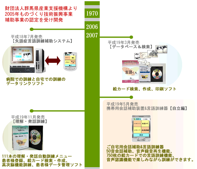 会社案内：失語症のリハビリ、言語訓練に「言語くん自立編3」