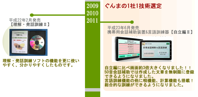 会社案内：失語症のリハビリ、言語訓練に「言語くん自立編3」