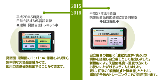 会社案内：失語症のリハビリ、言語訓練に「言語くん自立編3」